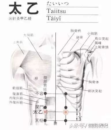 太乙穴